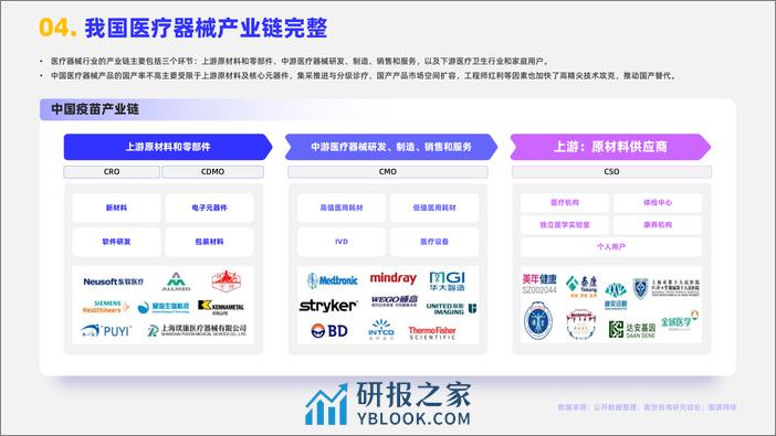 2023医疗器械行业简析报告 - 第5页预览图