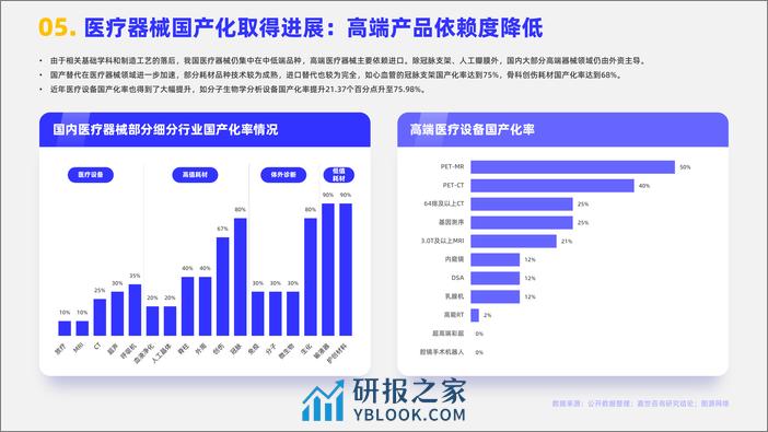 2023医疗器械行业简析报告 - 第6页预览图