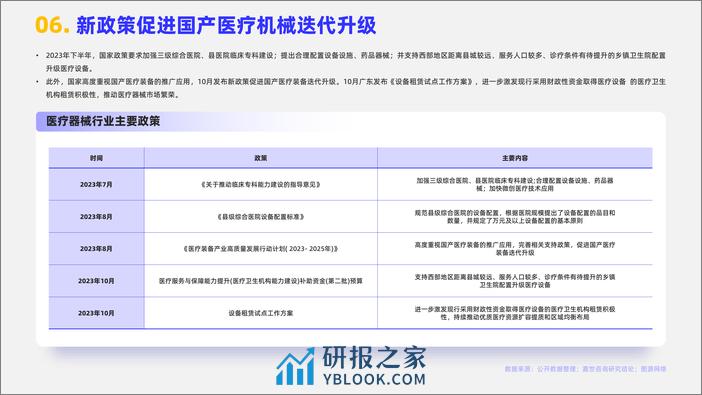 2023医疗器械行业简析报告 - 第7页预览图