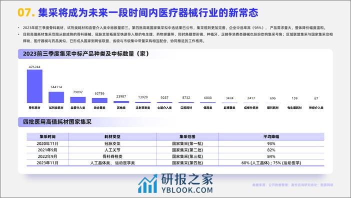 2023医疗器械行业简析报告 - 第8页预览图