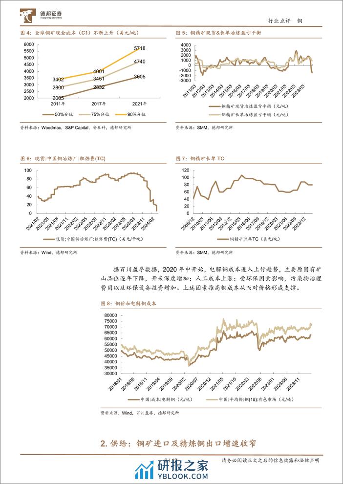 铜行业跟踪：TC走低致冶炼减产预期，2024Q1铜价震荡升高-240402-德邦证券-12页 - 第6页预览图