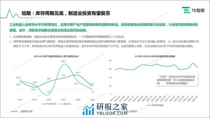 TE智库｜《2023中国工业机器人应用与趋势研究报告》0928 - 第4页预览图