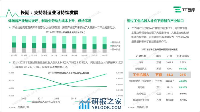 TE智库｜《2023中国工业机器人应用与趋势研究报告》0928 - 第6页预览图