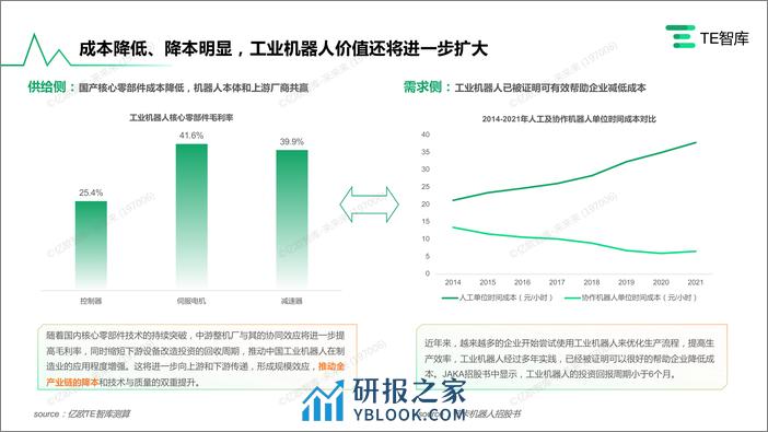 TE智库｜《2023中国工业机器人应用与趋势研究报告》0928 - 第7页预览图