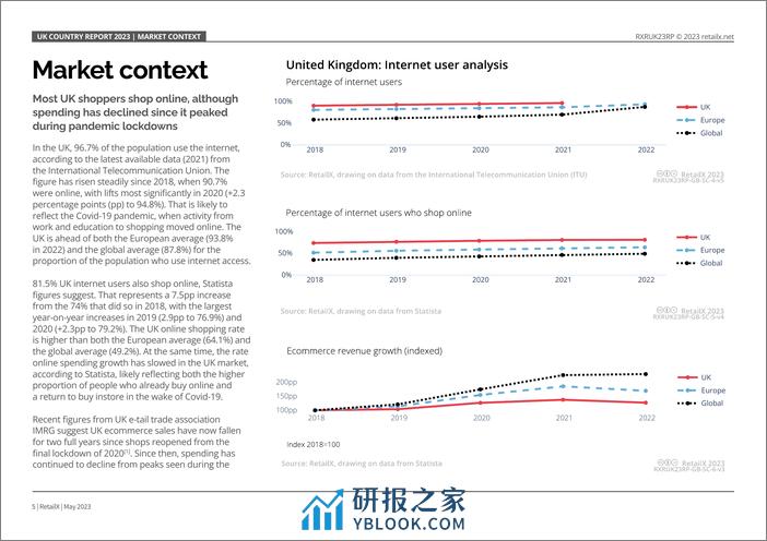 RetailX：2023年英国电子商务报告 - 第5页预览图