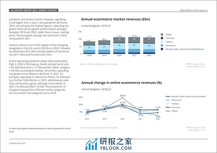 RetailX：2023年英国电子商务报告 - 第6页预览图