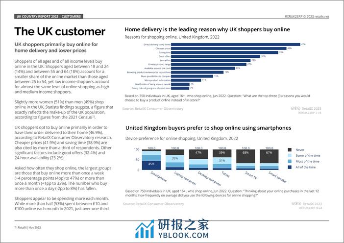 RetailX：2023年英国电子商务报告 - 第7页预览图