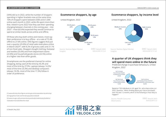 RetailX：2023年英国电子商务报告 - 第8页预览图