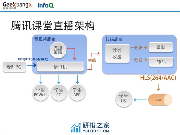 互动娱乐时代下的 Web 音视频性能优化-吴浩 - 第7页预览图