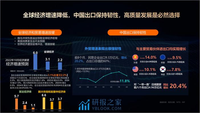 阿里巴巴国际站：母婴&玩具行业报告：2023年全球生意趋势&机会点解读 - 第3页预览图