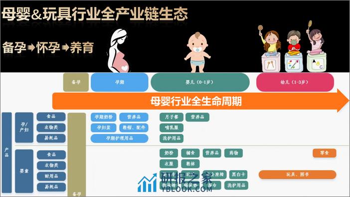 阿里巴巴国际站：母婴&玩具行业报告：2023年全球生意趋势&机会点解读 - 第6页预览图