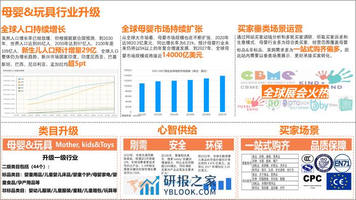 阿里巴巴国际站：母婴&玩具行业报告：2023年全球生意趋势&机会点解读 - 第7页预览图