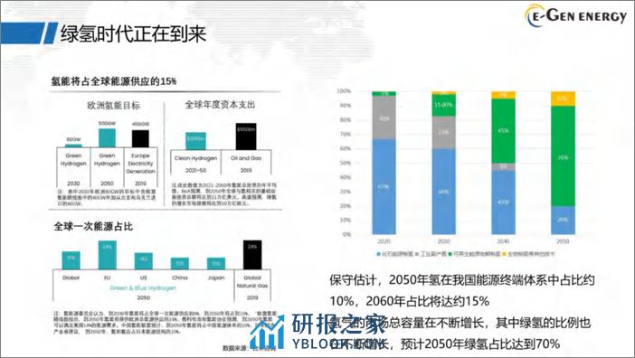 【专家PPT】SOEC引领绿氢技术降本 - 第3页预览图