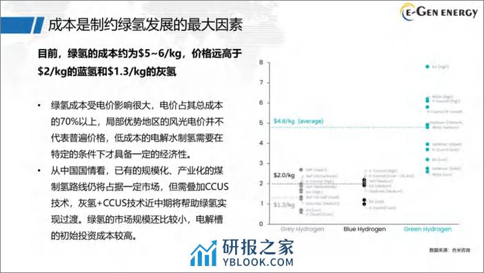 【专家PPT】SOEC引领绿氢技术降本 - 第4页预览图