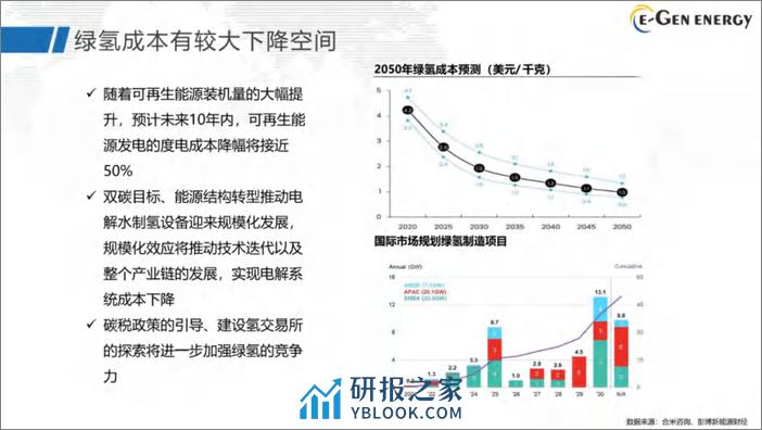 【专家PPT】SOEC引领绿氢技术降本 - 第5页预览图