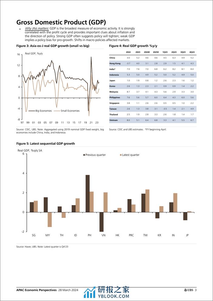 UBS Economics-APAC Economic Perspectives _Asia by the Numbers (March 2024)...-107260930 - 第3页预览图