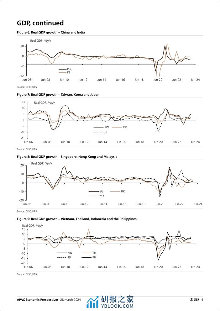 UBS Economics-APAC Economic Perspectives _Asia by the Numbers (March 2024)...-107260930 - 第4页预览图