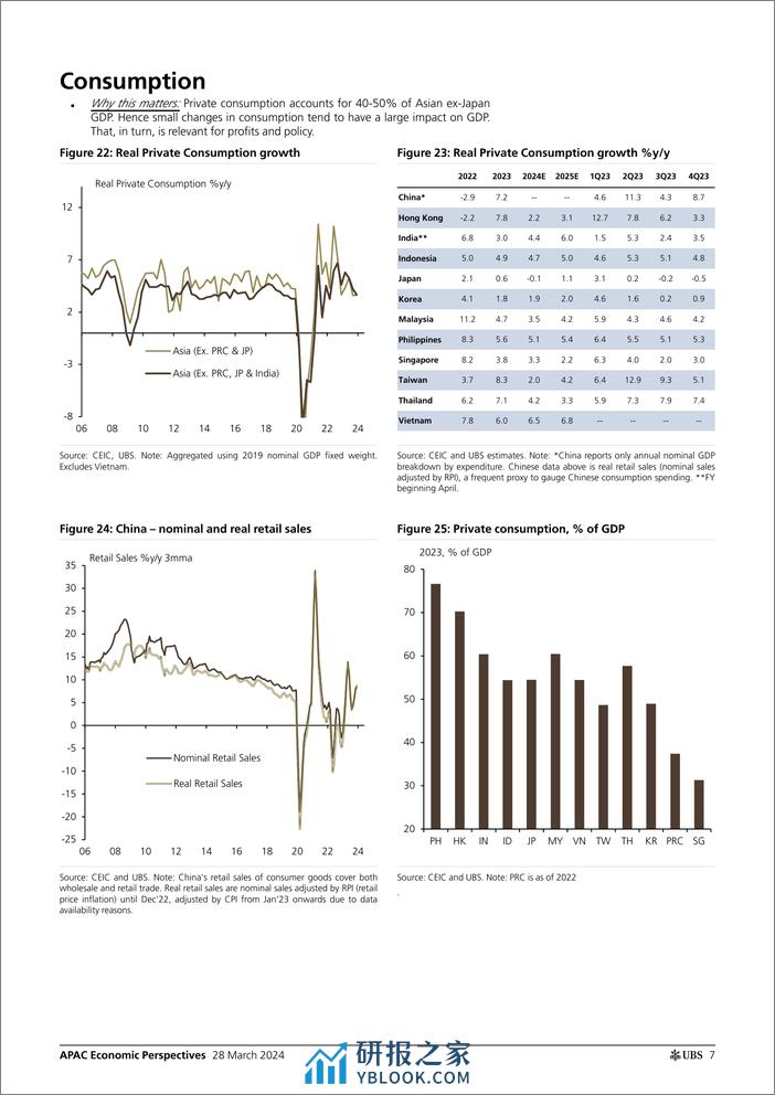 UBS Economics-APAC Economic Perspectives _Asia by the Numbers (March 2024)...-107260930 - 第7页预览图