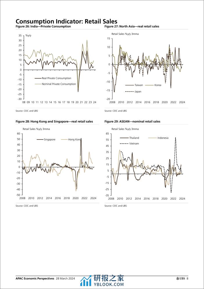 UBS Economics-APAC Economic Perspectives _Asia by the Numbers (March 2024)...-107260930 - 第8页预览图