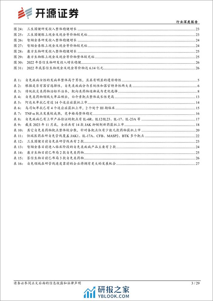 生物制品行业深度报告：自免类疾病：大单品频出，国内产品将步入收获期 - 第3页预览图