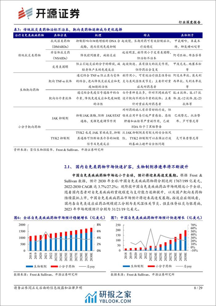 生物制品行业深度报告：自免类疾病：大单品频出，国内产品将步入收获期 - 第8页预览图