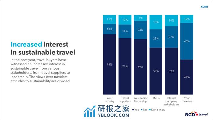 差旅买家可持续发展调查报告 - 第5页预览图