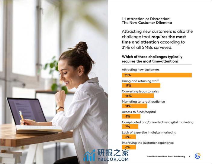Constant Contact：小企业AI和自动化觉醒报告（英文版） - 第7页预览图