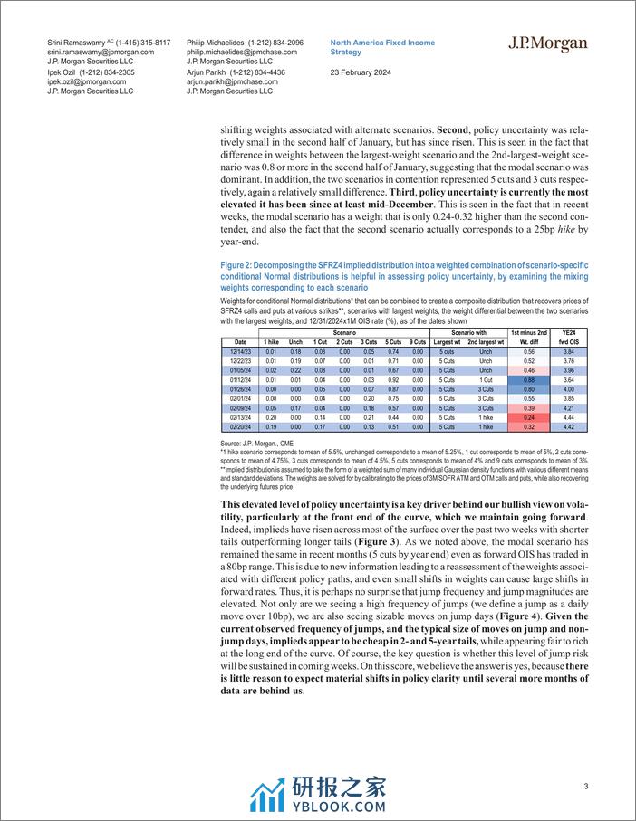 JPMorgan Econ  FI-Interest Rate Derivatives What’s the rush-106678072 - 第3页预览图