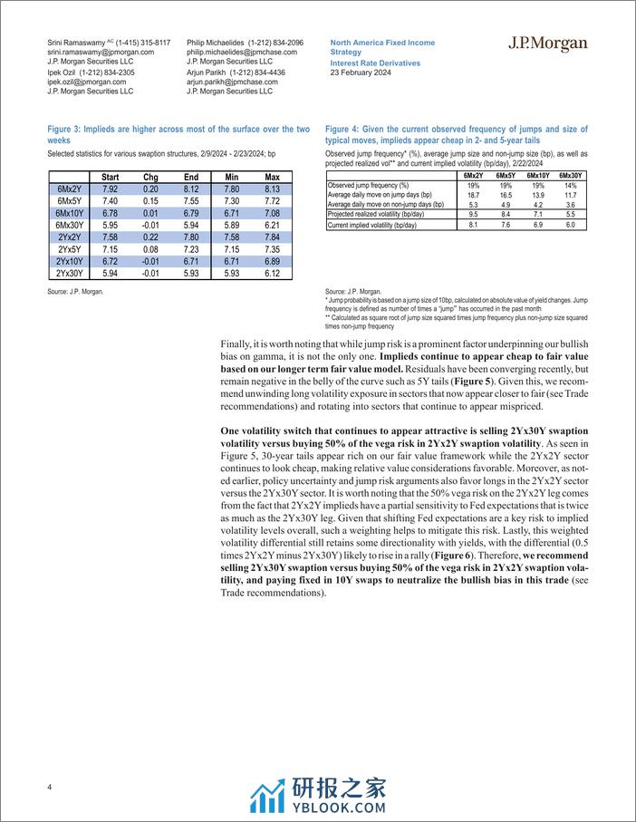 JPMorgan Econ  FI-Interest Rate Derivatives What’s the rush-106678072 - 第4页预览图