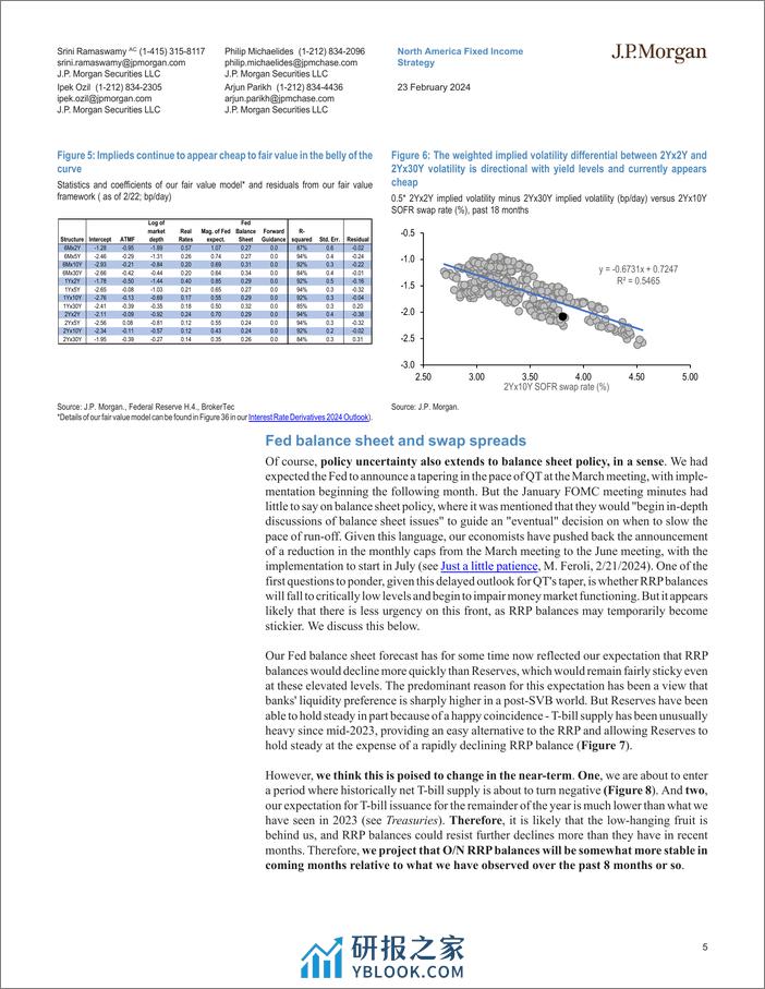 JPMorgan Econ  FI-Interest Rate Derivatives What’s the rush-106678072 - 第5页预览图