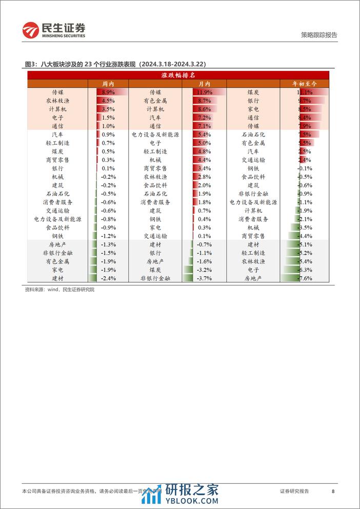 动力电池排产回暖超预期，光伏组件出口数量同比改善-民生证券 - 第8页预览图