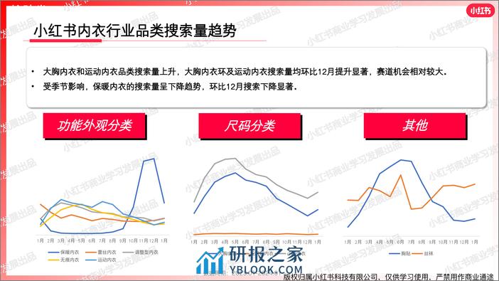 小红书内衣行业月报（2024年1月） - 第7页预览图