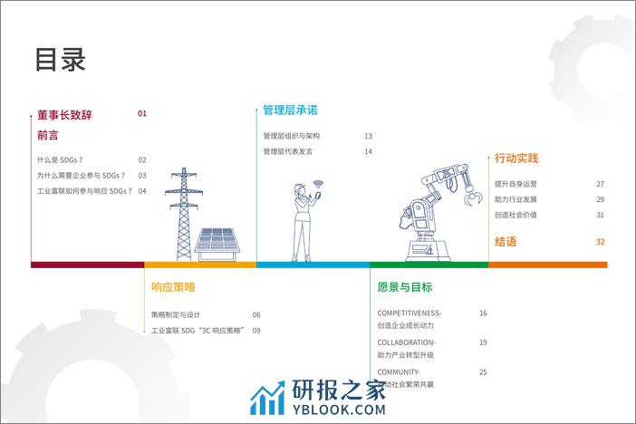 2023年联合国可持续发目标（SDGs）战略白皮书-工业富联 - 第2页预览图