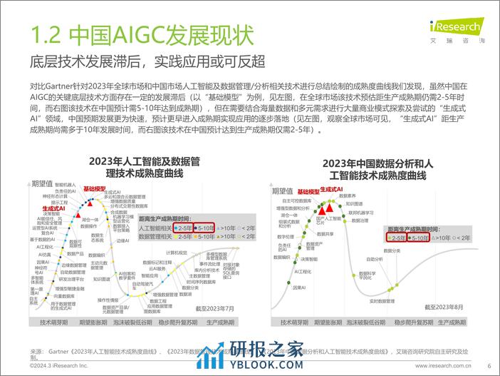 2023年中国营销领域AIGC技术应用研究报告-52页 - 第6页预览图