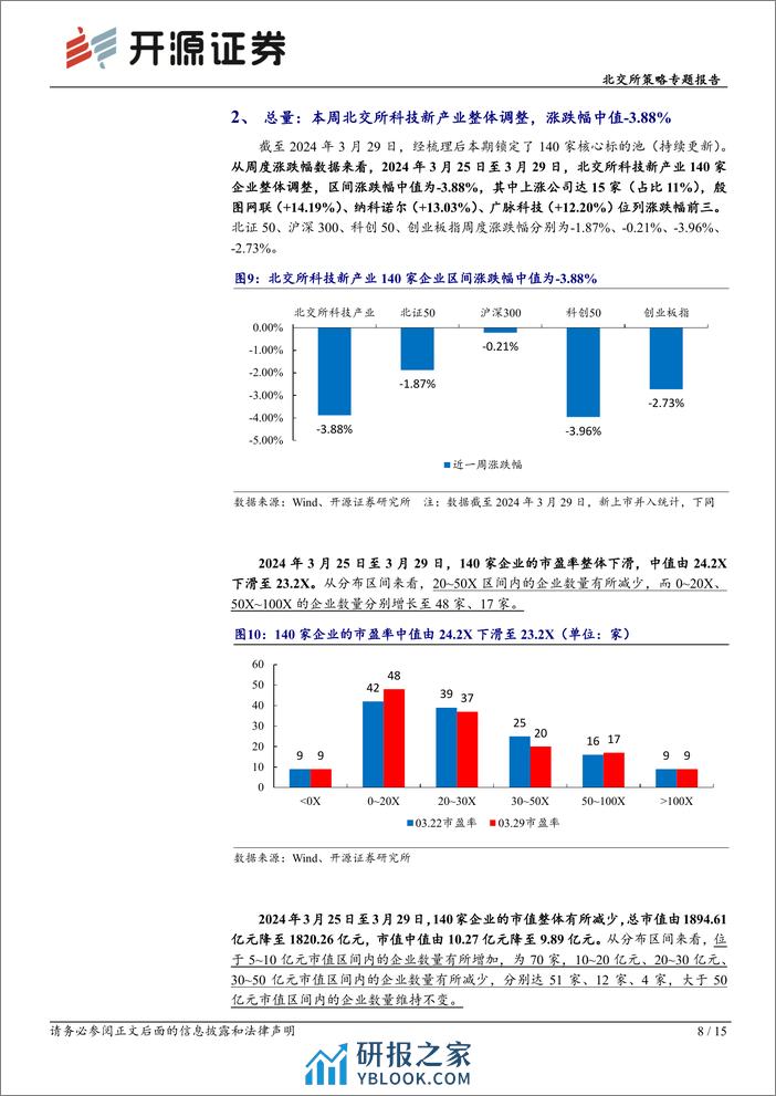 北交所科技新产业跟踪第十二期：国产手机全面跟进微晶玻璃盖板技术，北交所包含戈碧迦等核心公司-240331-开源证券-15页 - 第8页预览图