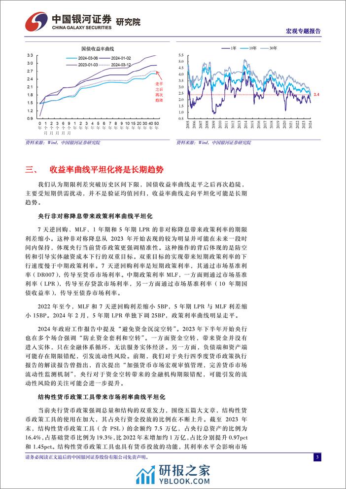 宏观报告：平坦化之路-240319-银河证券-10页 - 第3页预览图