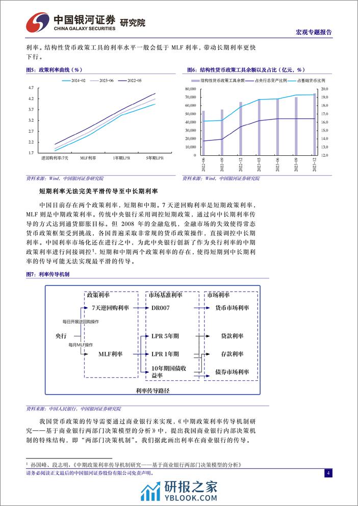 宏观报告：平坦化之路-240319-银河证券-10页 - 第4页预览图