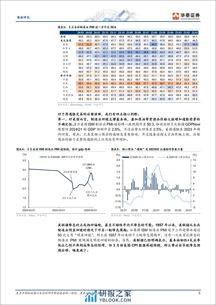 固定收益：海外重现再通胀交易-240411-华泰证券-12页 - 第3页预览图