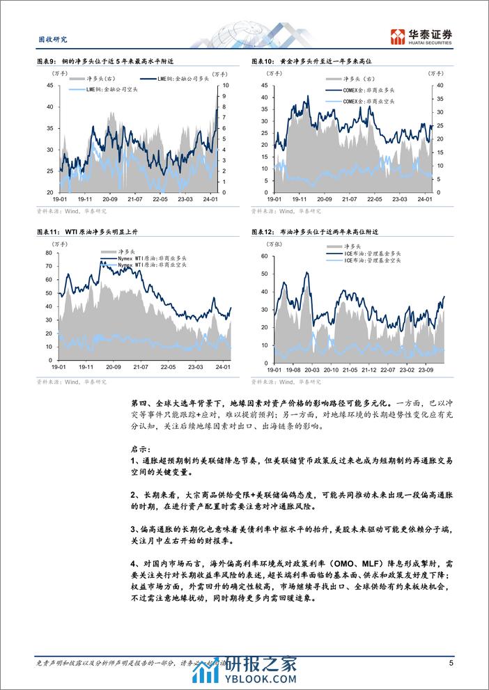 固定收益：海外重现再通胀交易-240411-华泰证券-12页 - 第5页预览图