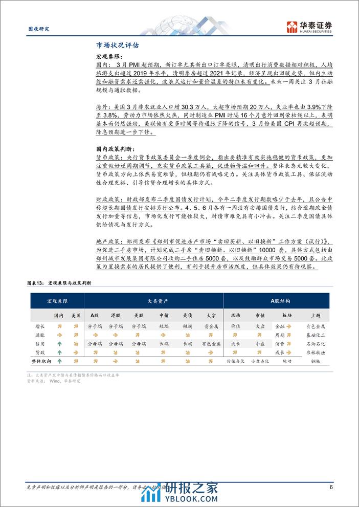 固定收益：海外重现再通胀交易-240411-华泰证券-12页 - 第6页预览图