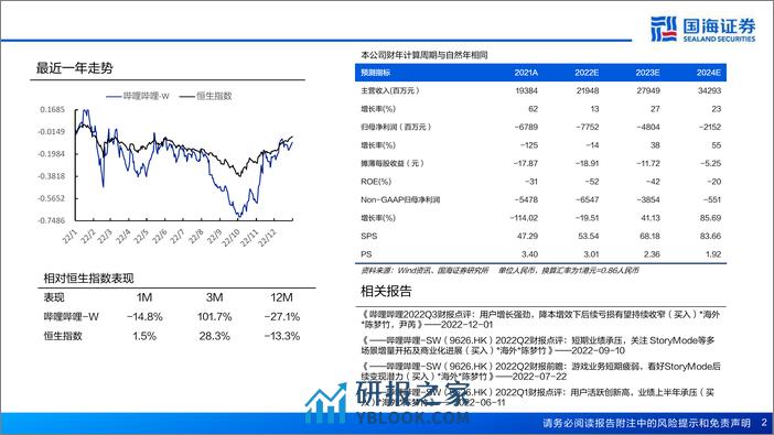 国海证券-哔哩哔哩-W-09626.HK-专题报告：商业化破局与盈利之路的思考 - 第2页预览图
