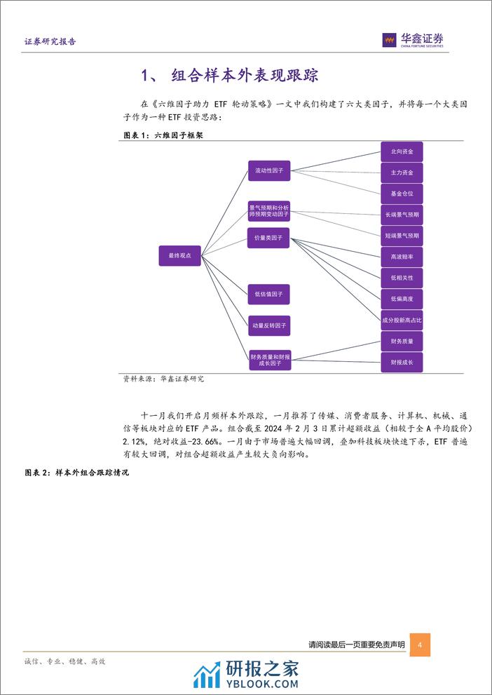 六维因子ETF组合月报：二月推荐游戏、家电、煤炭、5G、银行等ETF-20240214-华鑫证券-17页 - 第4页预览图