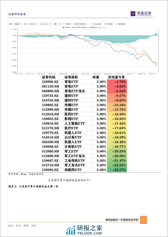 六维因子ETF组合月报：二月推荐游戏、家电、煤炭、5G、银行等ETF-20240214-华鑫证券-17页 - 第5页预览图