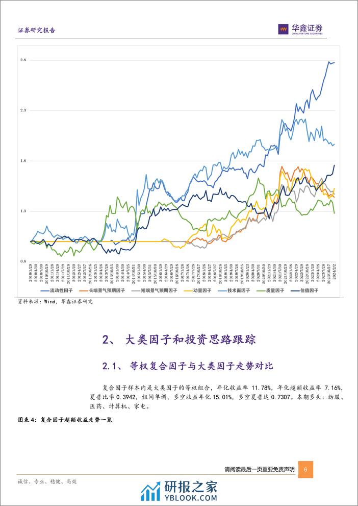 六维因子ETF组合月报：二月推荐游戏、家电、煤炭、5G、银行等ETF-20240214-华鑫证券-17页 - 第6页预览图