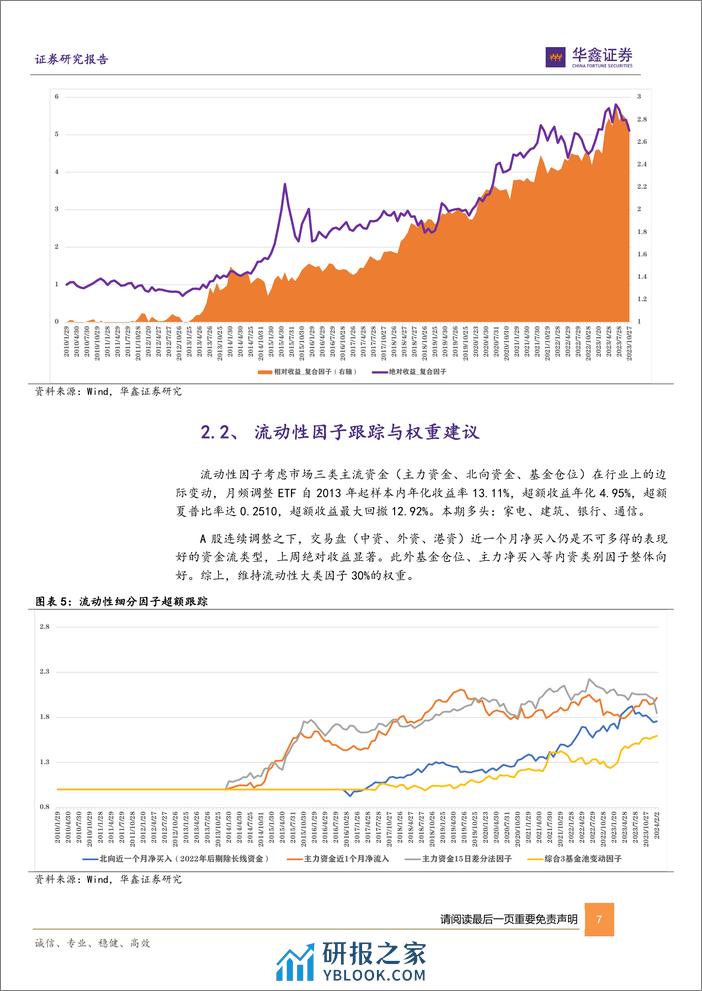 六维因子ETF组合月报：二月推荐游戏、家电、煤炭、5G、银行等ETF-20240214-华鑫证券-17页 - 第7页预览图