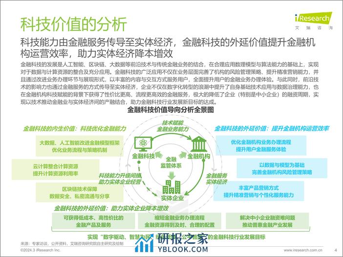 2024年中国金融科技行发展洞察报告-艾瑞咨询 - 第4页预览图