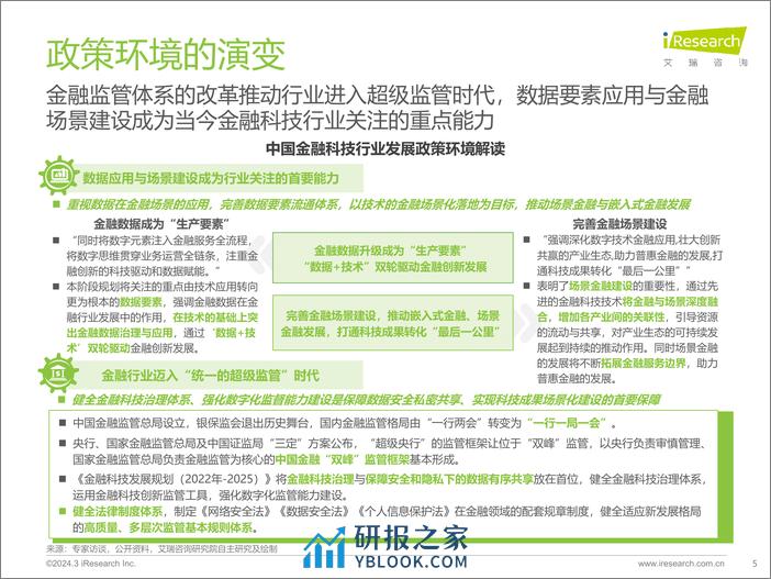 2024年中国金融科技行发展洞察报告-艾瑞咨询 - 第5页预览图