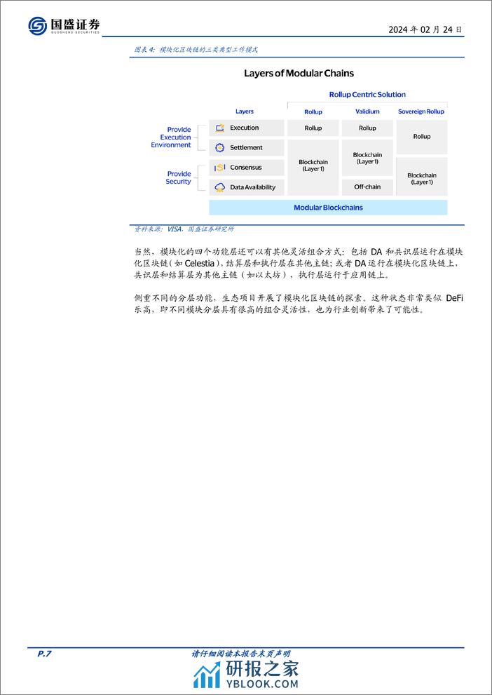 区块链行业专题研究：模块化区块链：承载Web3.0应用的新模式-20240224-国盛证券-13页 - 第7页预览图