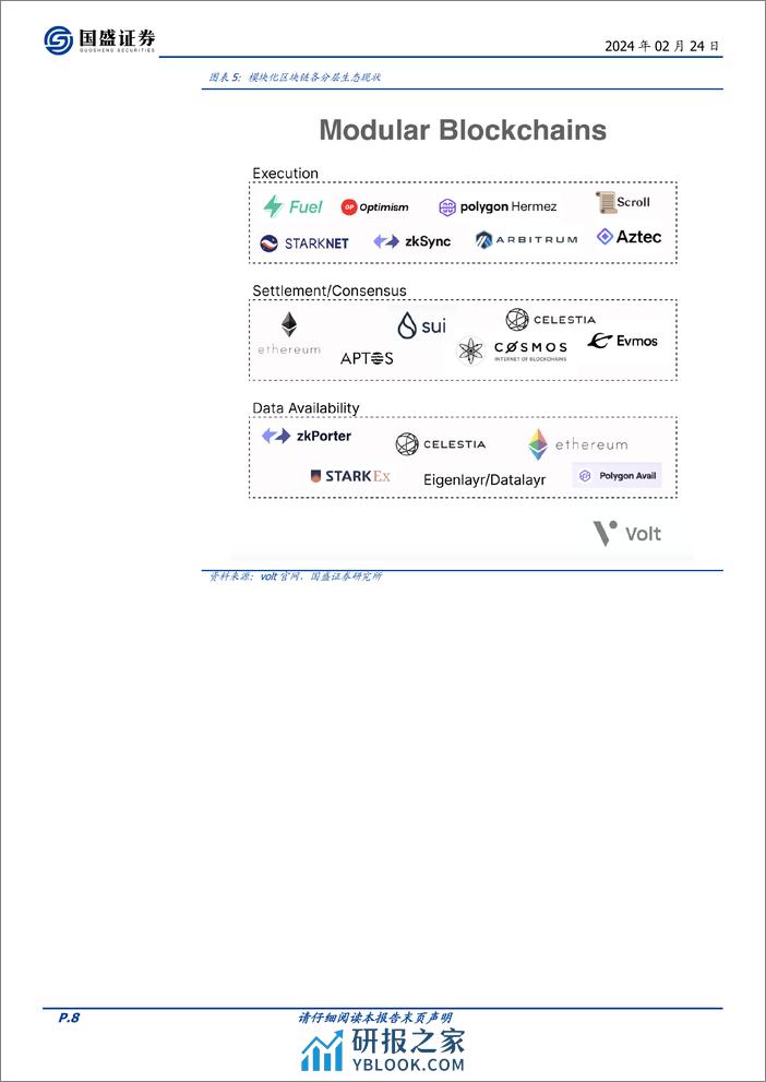 区块链行业专题研究：模块化区块链：承载Web3.0应用的新模式-20240224-国盛证券-13页 - 第8页预览图