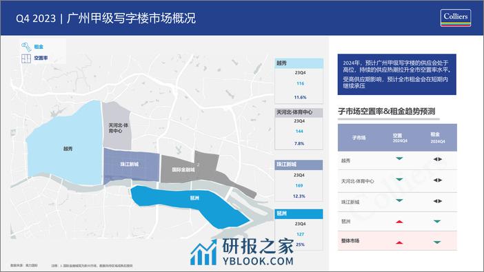 2023年第四季度广州写字楼办公楼出租租金市场分析报告与发展前景趋势展望 - 第3页预览图